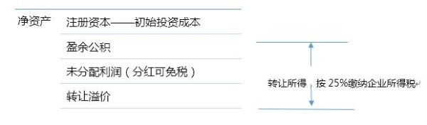 炒股炒汇的收入属于财产收入吗？炒汇盈利如何计算