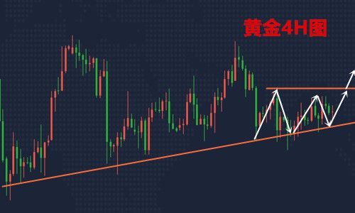 黄金和白银的走势背离说明什么？黄金白银今天走势如何