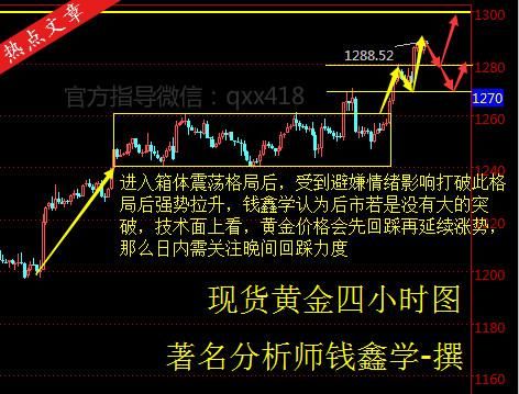 现货黄金白银交易多单和空单可以同时持有吗？现货黄金白银走势如何操作