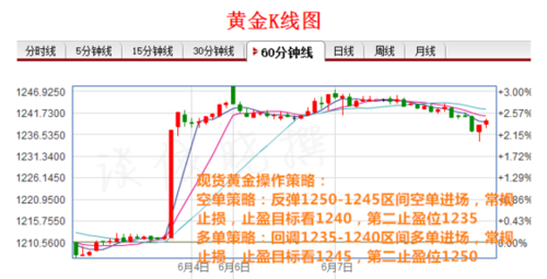 现货黄金白银交易多单和空单可以同时持有吗？现货黄金白银走势如何操作