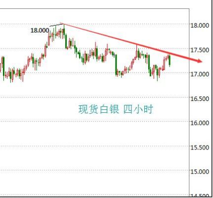 现货黄金白银交易多单和空单可以同时持有吗？现货黄金白银走势如何操作