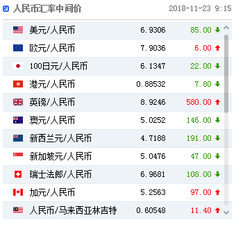 去年1欧兑多少人民币？2018最近汇率换算如何