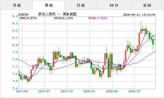 去年1欧兑多少人民币？2018最近汇率换算如何
