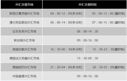 交通银行怎么进行网上外汇交易黄金等投资业务？黄金外汇如何盈利