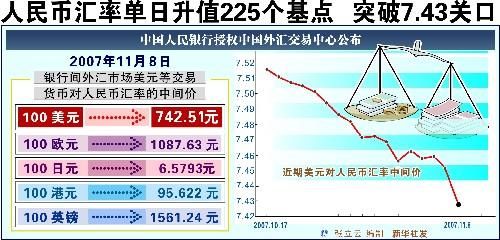 汇率管制是什么意思？外汇储备如何调控汇率