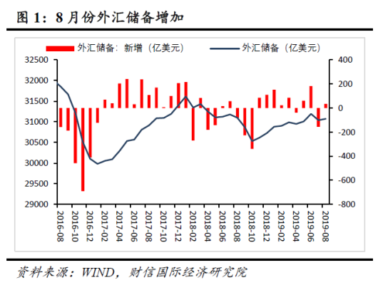 汇率管制是什么意思？外汇储备如何调控汇率