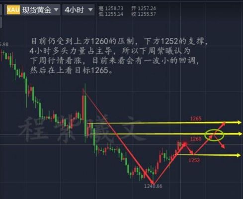黄金和外汇的区别？外汇多空趋势如何判断