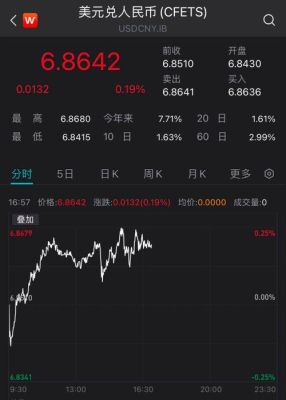 同花顺怎么看汇率？如何查一个月的美元汇率