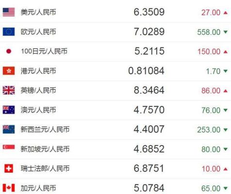 澳币如何换算成人民币？如何查澳元汇率