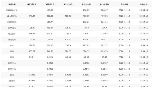为什么要分现钞和现汇？现钞汇率如何看