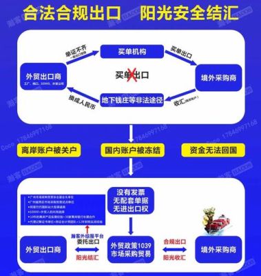 注册义乌个体户结汇账户大额结汇美金有什么要求？如何注册炒外汇的虚拟账号