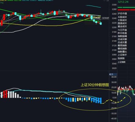 什么软件可以看美国欧洲股票的实时行情？美国股票今天收盘如何