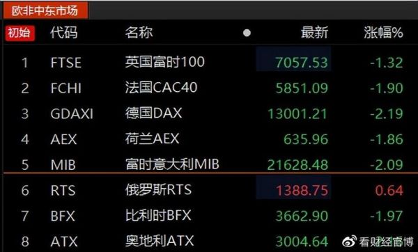 什么软件可以看美国欧洲股票的实时行情？美国股票今天收盘如何