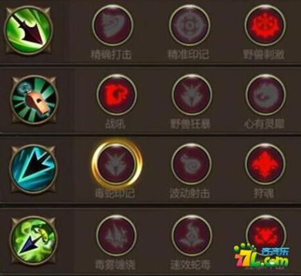 我叫mt4游侠天赋搭配技巧铭文怎么选择？mt4如何把两个品种叠加