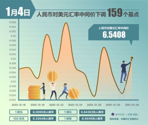 货币汇率怎么计算出来的？美元如何对人民币