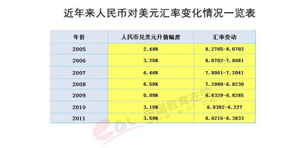 货币汇率怎么计算出来的？美元如何对人民币