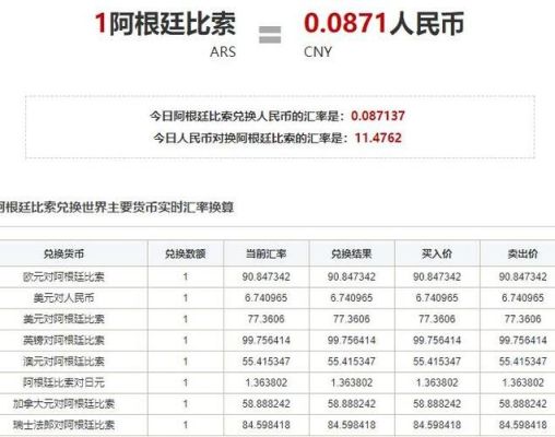 阿根廷币怎么换人民币？阿根廷比索如何兑换人民币汇率