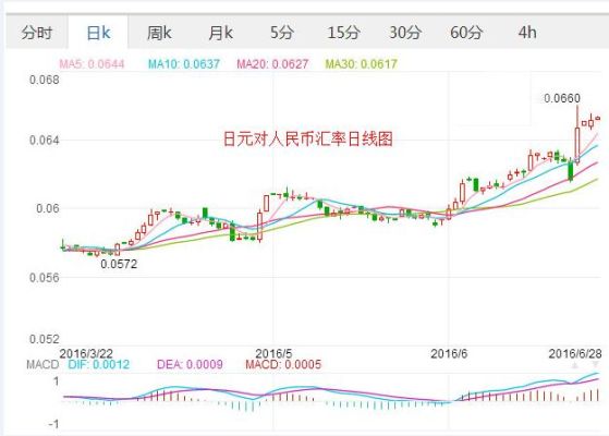 日元对人民币汇率查询，3850日元兑换多少人民币？如何查人民币兑换日元的汇率