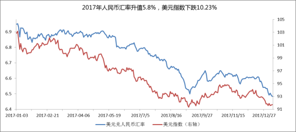 人民币对美元汇率，美元对人民币汇率分别代表什么？人民币对美元最近汇率是如何变化的