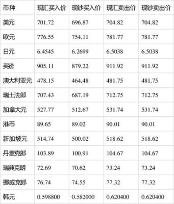一英镑等于多少克美元？如何换算美元与英镑