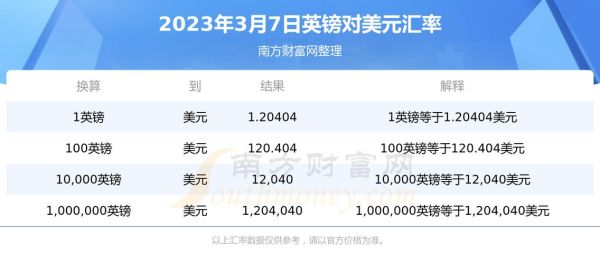 一英镑等于多少克美元？如何换算美元与英镑