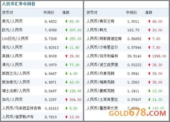 100元人民币换美元公式？外汇牌价 如何折算