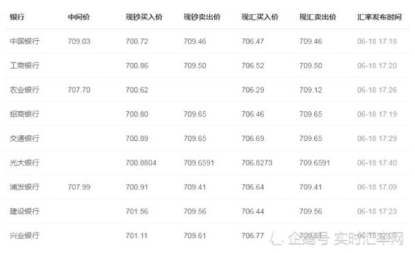 100元人民币换美元公式？外汇牌价 如何折算