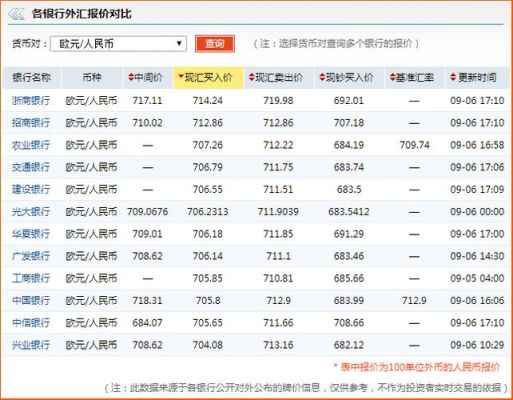 银行买入价和卖出价是什么意思？如何查历史中国银行现汇买入价