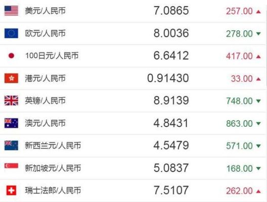 去哪里查询当月一号的美元兑人民币的汇率？如何查询一段时间美元的汇率
