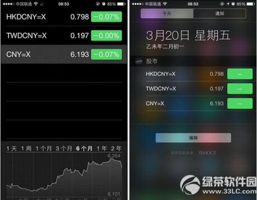 iphone股市怎么查汇率？如何查月度美元汇率