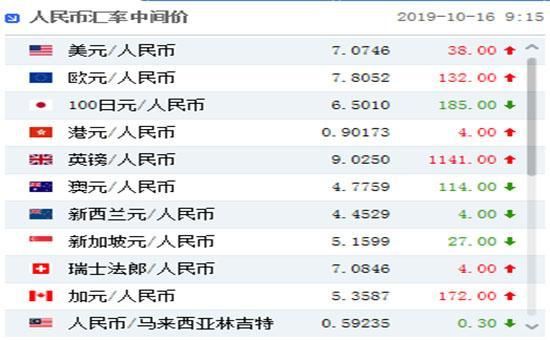 普通人怎么把人民币换成外汇？中国如何控制人民币外汇