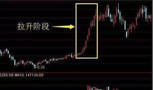 股价是怎么被拉升的？散户如何汇率交易