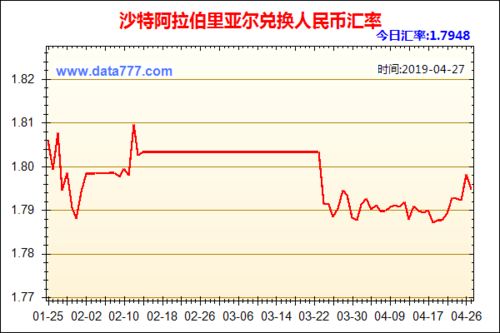 沙特国内货币？沙特币如何兑换人民币汇率