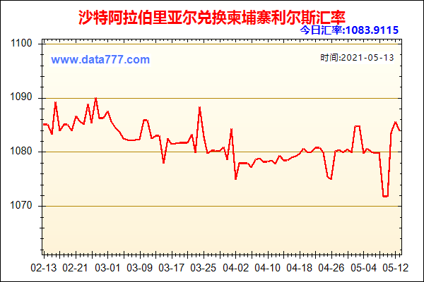 沙特国内货币？沙特币如何兑换人民币汇率
