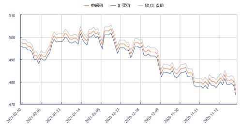 2018年中澳贸易额？2019年澳元走势如何