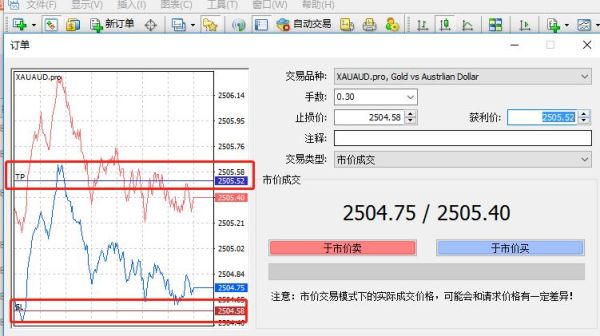 MT4过了星期六星期天后止损价还有效吗？mt4如何快速设止损