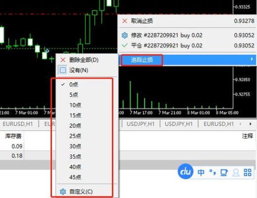 MT4过了星期六星期天后止损价还有效吗？mt4如何快速设止损