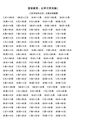 元角分是怎么算的？美分账户如何计算的