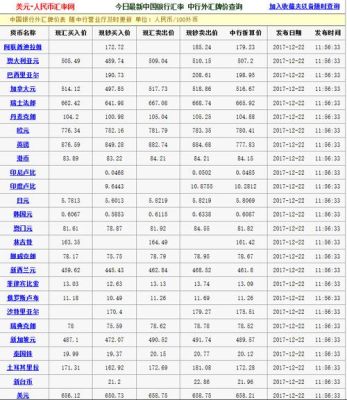 国际货币汇率换算方法？如何对外汇牌价