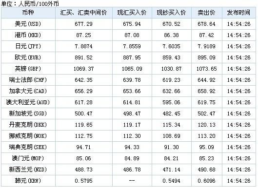 各银行实时汇率查询？如何查询个银行的汇率