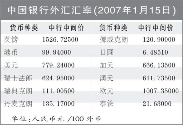 国家外汇汇率查询官网？在中国银行网站如何查询汇率