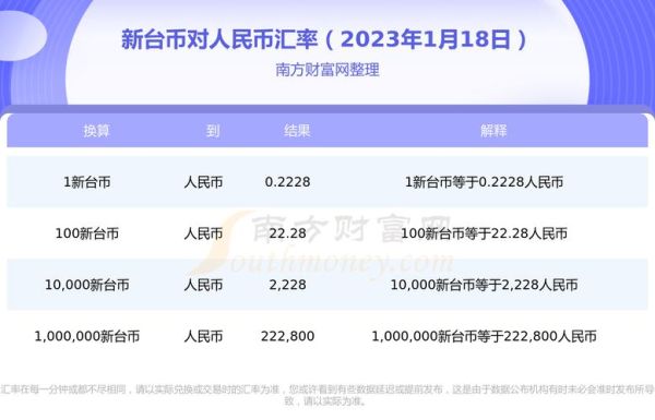 国家外汇汇率查询官网？在中国银行网站如何查询汇率