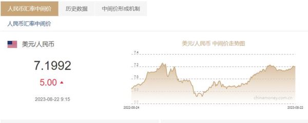 证据2014年8月27的外汇牌价表，Usd1=cny6.1362/6.1608,（1）某出口商收到20万美元的贷款,折合多少人民币？如何看外汇牌价表