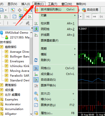 mt4手机k线图怎么设置？如何修改mt4默认主图