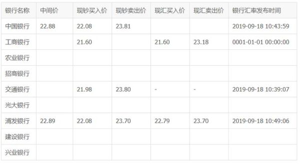 1元人民币能换多少台币？如何查之前台币对人民币汇率