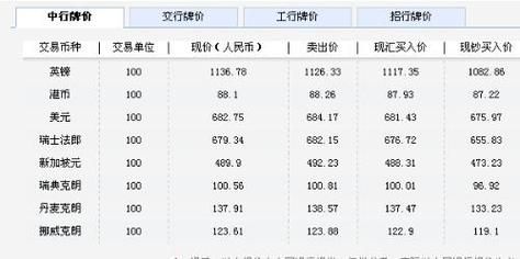 美金兑人民币汇率代码是多少？如何兑人民币汇率