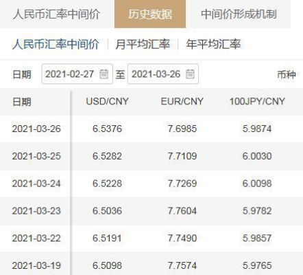 美金兑人民币汇率代码是多少？如何兑人民币汇率
