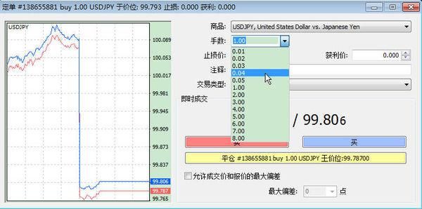 2023年8月印尼普顿能开？mt4如何设置快速平仓快捷键