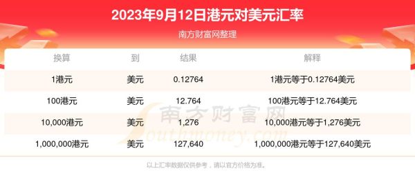 怎样调换港币？港币如何转换美金