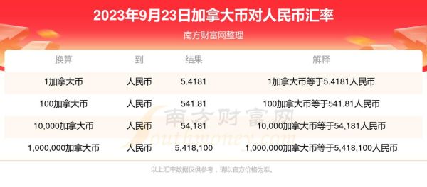 加拿大币兑换人民币怎么换？加拿大钱与人民币如何兑换